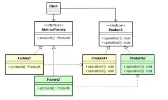 Android設計模式 各種工廠方法模式解析